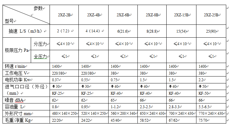 2XZ-2B直联旋片式真空泵（带过滤器）