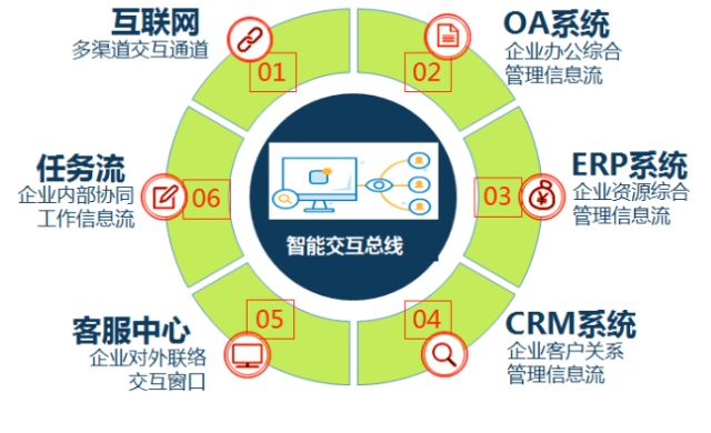 2023 商业智能应用案例TOP10