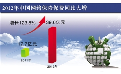 产品迎密集发布期消费电子行业景气度回升