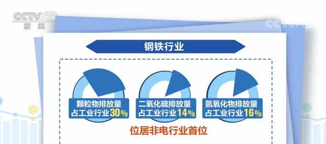 行业动态-行业动态新闻-有色金属新闻-中国有色网-中国有色金属报主办