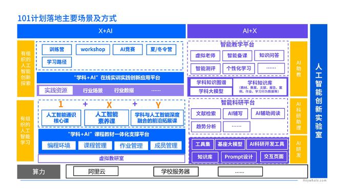 南中医和鲸签署101数智领航计